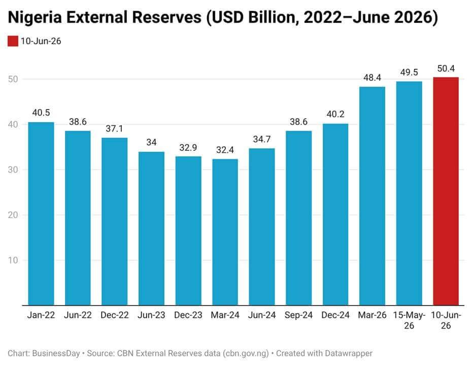 Naira's Free Fall: Reform Impact on Nigeria's Economy