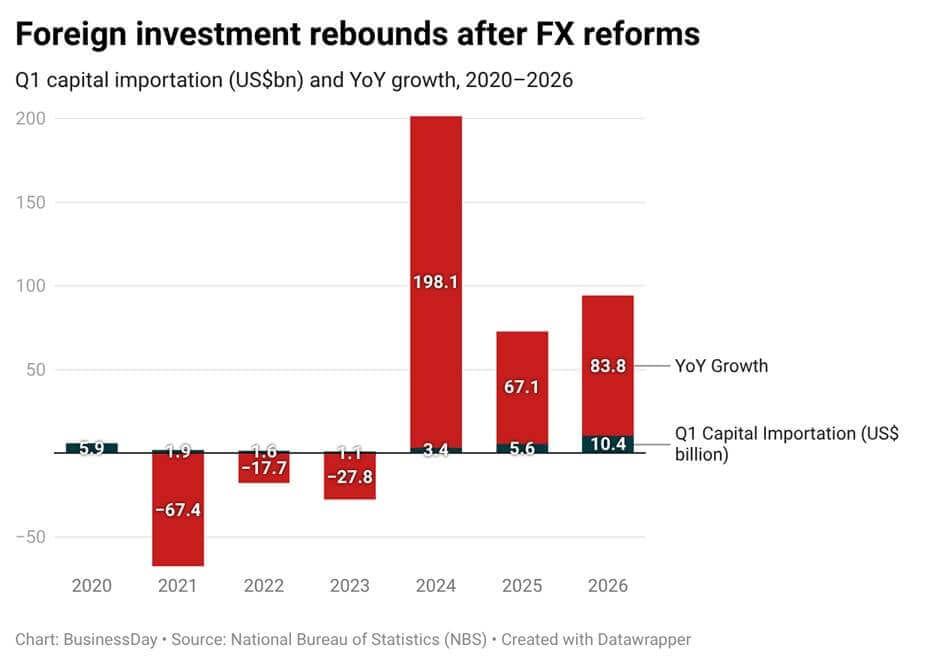 Naira's Free Fall: Reform Impact on Nigeria's Economy