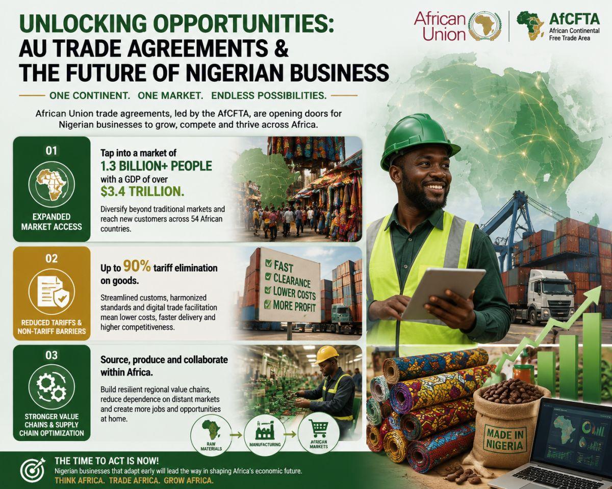 Unlocking AfCFTA: Your Nigerian Business Guide to Continental Growth