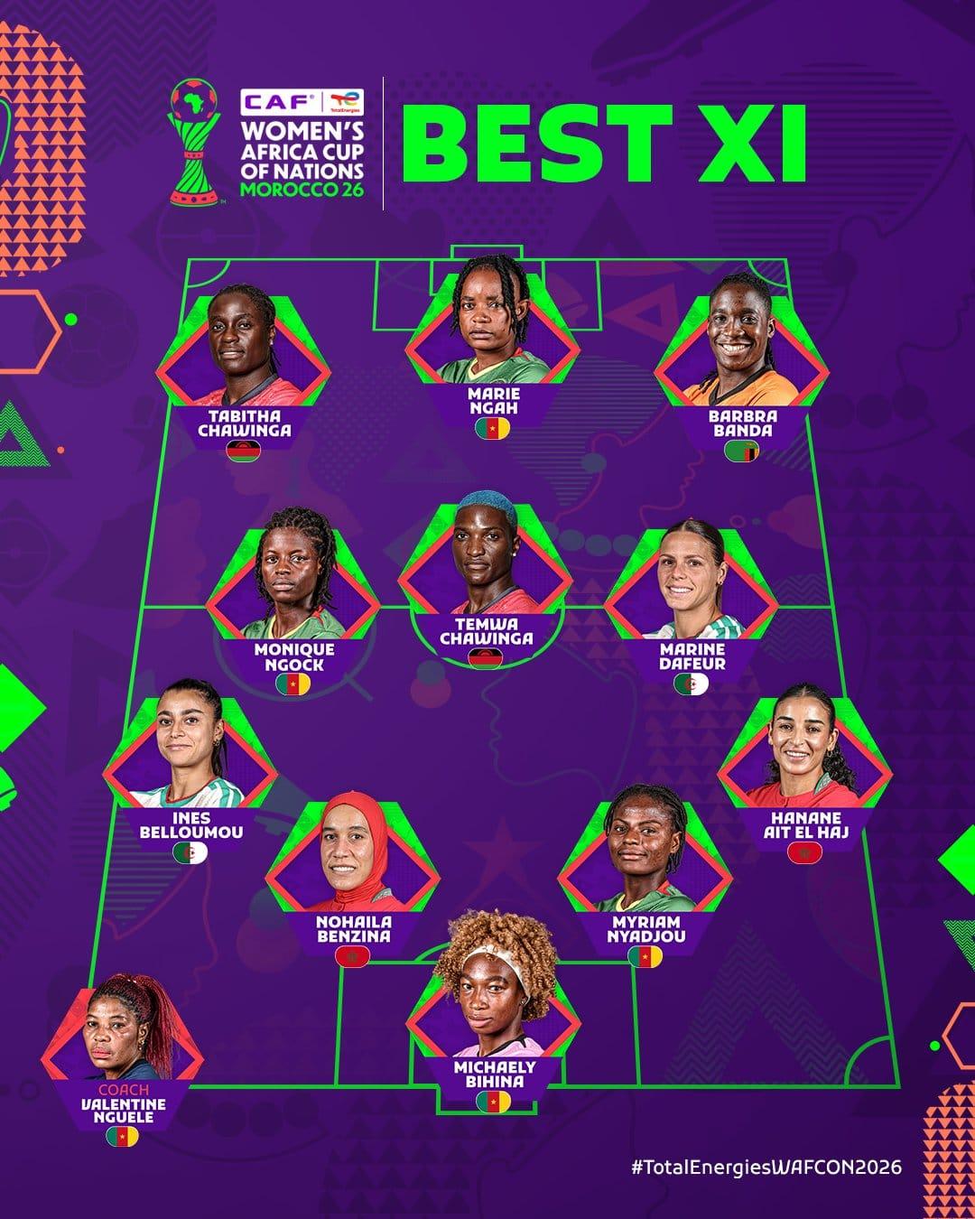 Details emerge: CAF's WAFCON 2026 Best XI Team Omits Super Falcons Stars